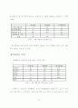 사이코그래픽스와 의견선도자 성향에 따른 영화소비행동에 관한 연구 -대학생 42페이지