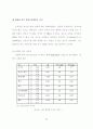 사이코그래픽스와 의견선도자 성향에 따른 영화소비행동에 관한 연구 -대학생 47페이지