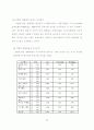 사이코그래픽스와 의견선도자 성향에 따른 영화소비행동에 관한 연구 -대학생 50페이지