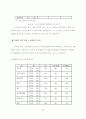 사이코그래픽스와 의견선도자 성향에 따른 영화소비행동에 관한 연구 -대학생 51페이지