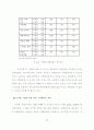 사이코그래픽스와 의견선도자 성향에 따른 영화소비행동에 관한 연구 -대학생 53페이지