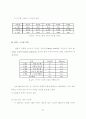 사이코그래픽스와 의견선도자 성향에 따른 영화소비행동에 관한 연구 -대학생 58페이지
