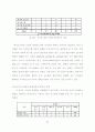 사이코그래픽스와 의견선도자 성향에 따른 영화소비행동에 관한 연구 -대학생 61페이지
