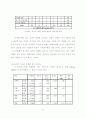 사이코그래픽스와 의견선도자 성향에 따른 영화소비행동에 관한 연구 -대학생 62페이지
