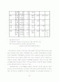 사이코그래픽스와 의견선도자 성향에 따른 영화소비행동에 관한 연구 -대학생 63페이지