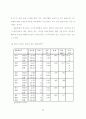 사이코그래픽스와 의견선도자 성향에 따른 영화소비행동에 관한 연구 -대학생 64페이지