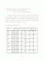 사이코그래픽스와 의견선도자 성향에 따른 영화소비행동에 관한 연구 -대학생 65페이지