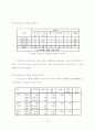 사이코그래픽스와 의견선도자 성향에 따른 영화소비행동에 관한 연구 -대학생 70페이지
