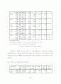 사이코그래픽스와 의견선도자 성향에 따른 영화소비행동에 관한 연구 -대학생 71페이지