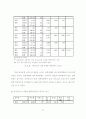 사이코그래픽스와 의견선도자 성향에 따른 영화소비행동에 관한 연구 -대학생 72페이지