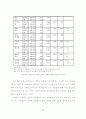 사이코그래픽스와 의견선도자 성향에 따른 영화소비행동에 관한 연구 -대학생 73페이지
