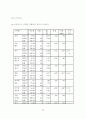 사이코그래픽스와 의견선도자 성향에 따른 영화소비행동에 관한 연구 -대학생 74페이지