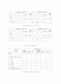 RLC의 실험보고서 2페이지