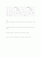 RLC의 실험보고서 3페이지