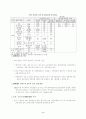 최근 북한 경제조치의 의미와 향후 전망(2002.8) 3페이지