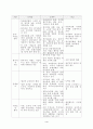 최근 북한 경제조치의 의미와 향후 전망(2002.8) 5페이지