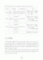 학교급식 운영실태 분석 및 발전방안 에 관한 연구(단체급식) 25페이지