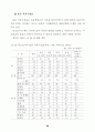 학교급식 운영실태 분석 및 발전방안 에 관한 연구(단체급식) 64페이지