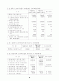 학교급식 운영실태 분석 및 발전방안 에 관한 연구(단체급식) 74페이지