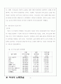여성의 노동 4페이지