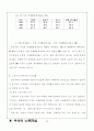 여성의 노동 7페이지