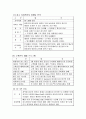 블루클럽의 마케팅 전략 12페이지