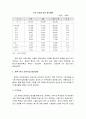 중국진출 마케팅 사례 14페이지