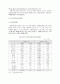 중국진출 마케팅 사례 16페이지