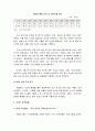 중국진출 마케팅 사례 18페이지