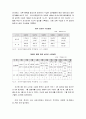 중국진출 마케팅 사례 19페이지