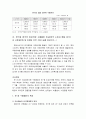 중국진출 마케팅 사례 21페이지
