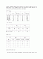 중국진출 마케팅 사례 22페이지