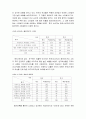 중국진출 마케팅 사례 23페이지