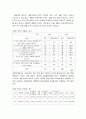 중국진출 마케팅 사례 25페이지