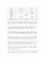 [마케팅전략과 광고전략] 마케팅전략과 광고전략 8페이지