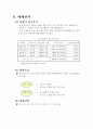 [마케팅전략과 광고전략] 마케팅전략과 광고전략 14페이지