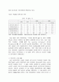 [인터넷 마케팅] 게임 사업보고서 7페이지
