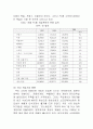 [인터넷 마케팅] 게임 사업보고서 11페이지