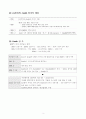 [경영전략] LG전자의 Zenith인수 사례분석 3페이지