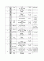 유치부 교육계획서 4페이지