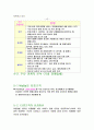  대학생 인터넷 경매 사업계획서 5페이지