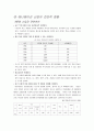 한국 애니메이션 산업의 문제와 발전방안 (영상산업 영화산업 에니메이션) 12페이지