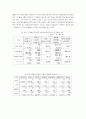 한국 애니메이션 산업의 문제와 발전방안 (영상산업 영화산업 에니메이션) 27페이지