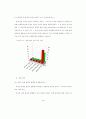 디자인 정책의 발전방향에 대한 연구 80페이지