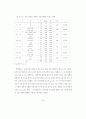 디자인 정책의 발전방향에 대한 연구 90페이지