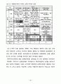 CAD를 이용한 교복디자인 개발 경로 연구 19페이지