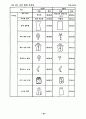 CAD를 이용한 교복디자인 개발 경로 연구 43페이지