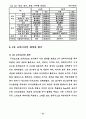 CAD를 이용한 교복디자인 개발 경로 연구 45페이지