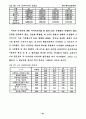 CAD를 이용한 교복디자인 개발 경로 연구 52페이지