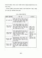 옵티컬 패턴의 시지각적 특성을 응용한 의상디자인 연구 - 슬래쉬(SLAS 68페이지